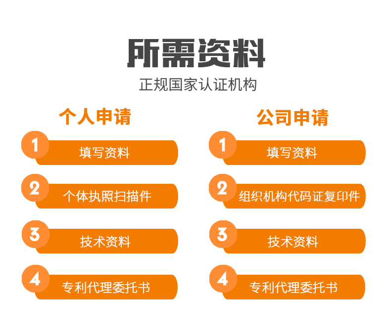 申請專利所需資料.jpg