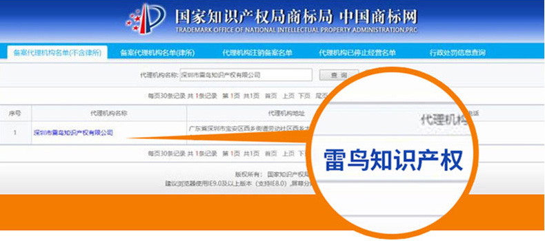 雷鳥商標局機構.jpg