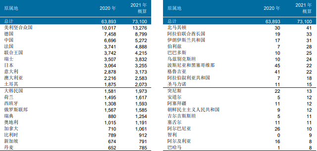 2021年馬德里商標(biāo)申請量.png
